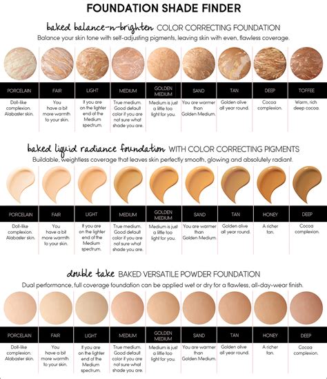 Foundation Shade Finder .